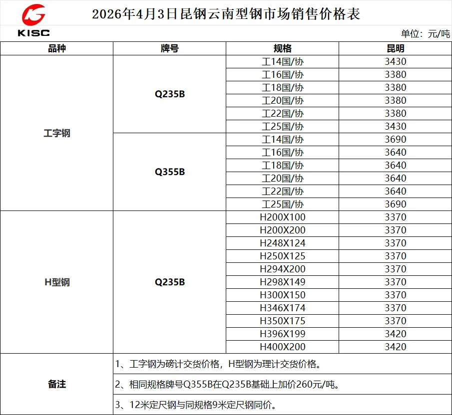 2026年4月3日昆钢型钢市场销售价