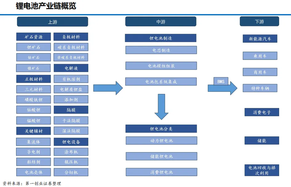 锂电行业深度:历史复盘、市场现状、供需分析及相关公司深度梳理