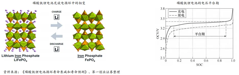 锂电行业深度:历史复盘、市场现状、供需分析及相关公司深度梳理