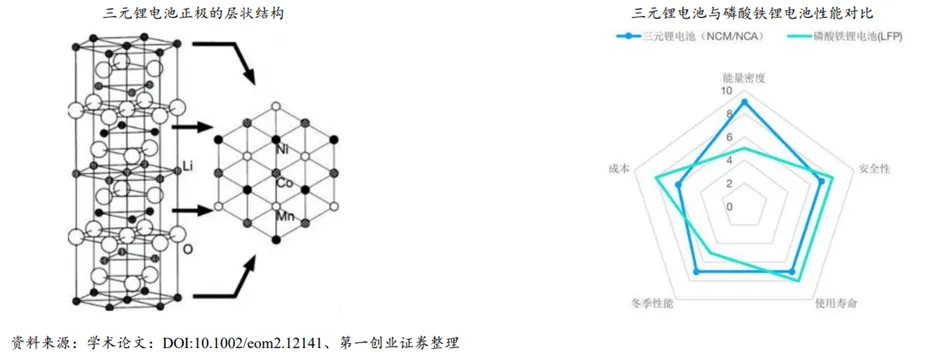 锂电行业深度:历史复盘、市场现状、供需分析及相关公司深度梳理
