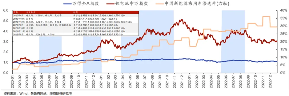 锂电行业深度:历史复盘、市场现状、供需分析及相关公司深度梳理