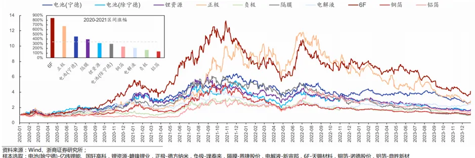 锂电行业深度:历史复盘、市场现状、供需分析及相关公司深度梳理
