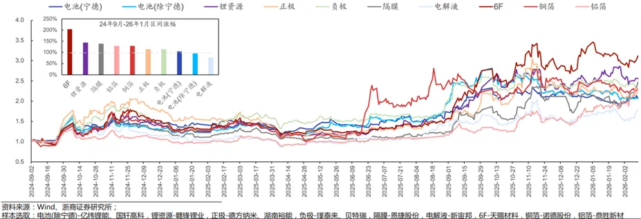 锂电行业深度:历史复盘、市场现状、供需分析及相关公司深度梳理