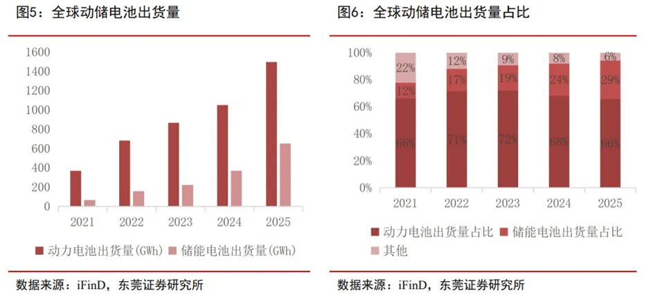 锂电行业深度:历史复盘、市场现状、供需分析及相关公司深度梳理