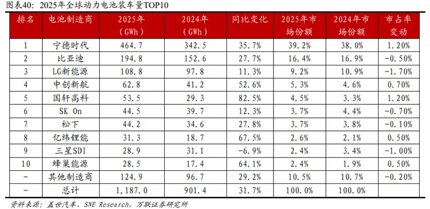 锂电行业深度:历史复盘、市场现状、供需分析及相关公司深度梳理