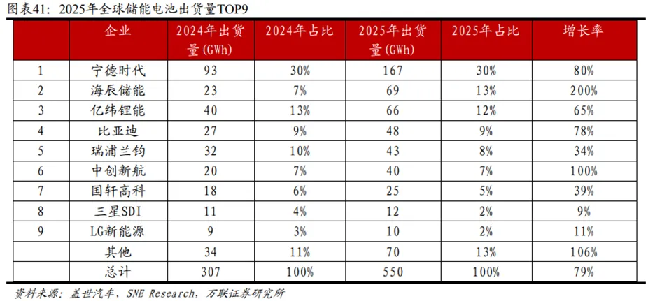 锂电行业深度:历史复盘、市场现状、供需分析及相关公司深度梳理