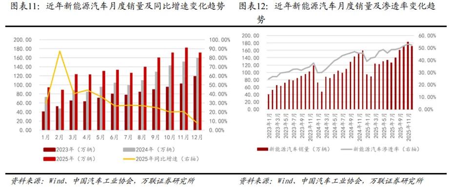 锂电行业深度:历史复盘、市场现状、供需分析及相关公司深度梳理