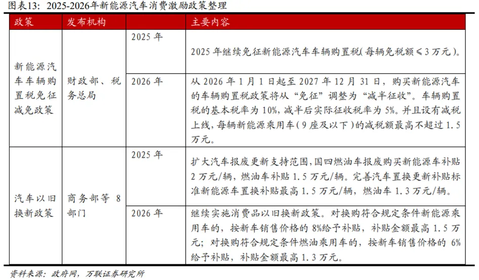 锂电行业深度:历史复盘、市场现状、供需分析及相关公司深度梳理
