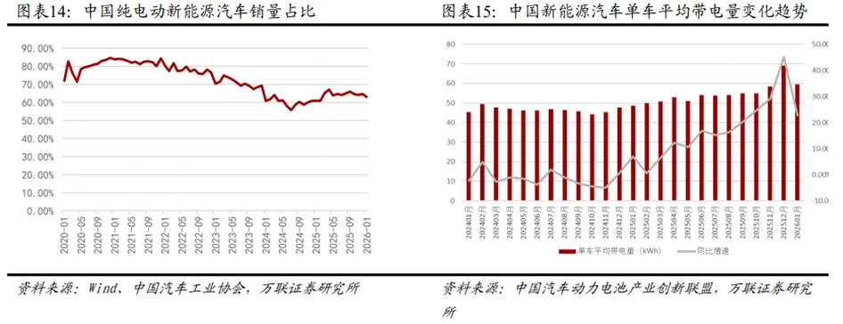 锂电行业深度:历史复盘、市场现状、供需分析及相关公司深度梳理