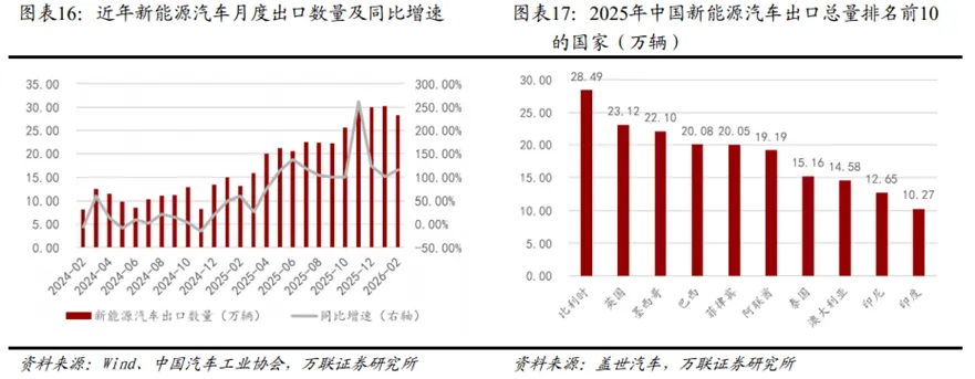 锂电行业深度:历史复盘、市场现状、供需分析及相关公司深度梳理