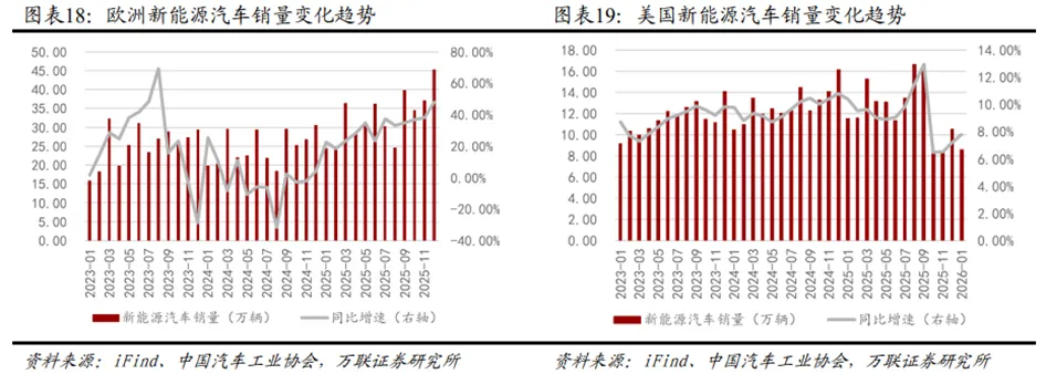 锂电行业深度:历史复盘、市场现状、供需分析及相关公司深度梳理