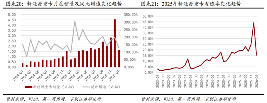 锂电行业深度:历史复盘、市场现状、供需分析及相关公司深度梳理