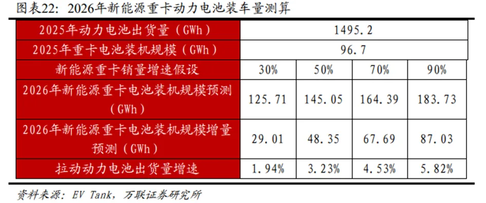 锂电行业深度:历史复盘、市场现状、供需分析及相关公司深度梳理