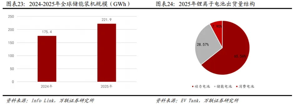 锂电行业深度:历史复盘、市场现状、供需分析及相关公司深度梳理