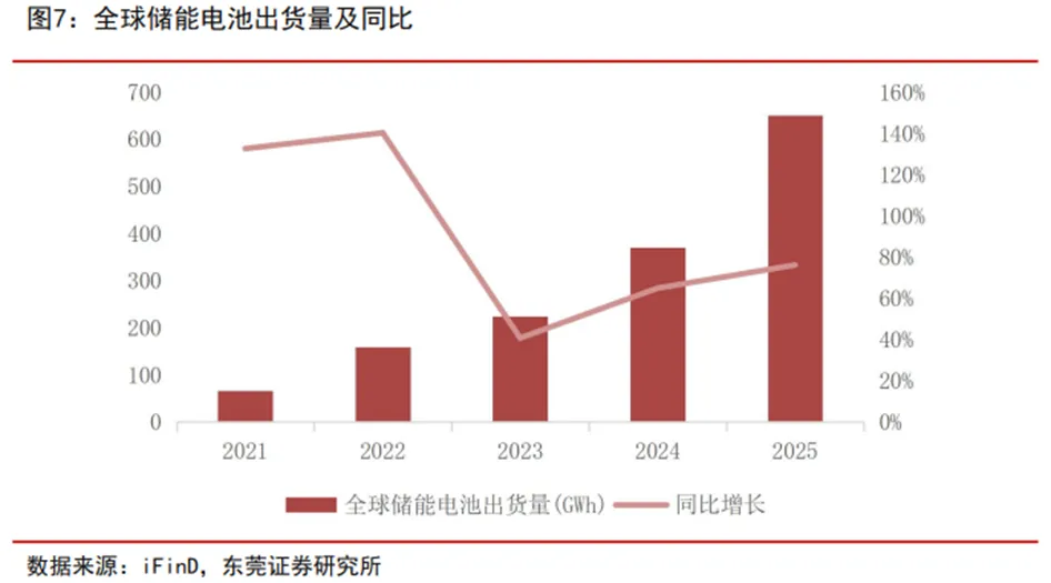 锂电行业深度:历史复盘、市场现状、供需分析及相关公司深度梳理