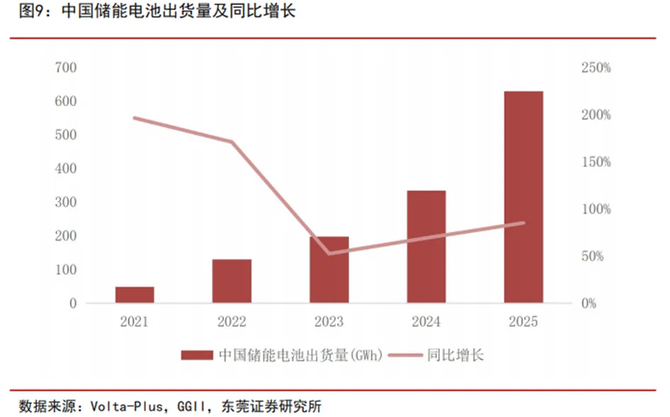 锂电行业深度:历史复盘、市场现状、供需分析及相关公司深度梳理