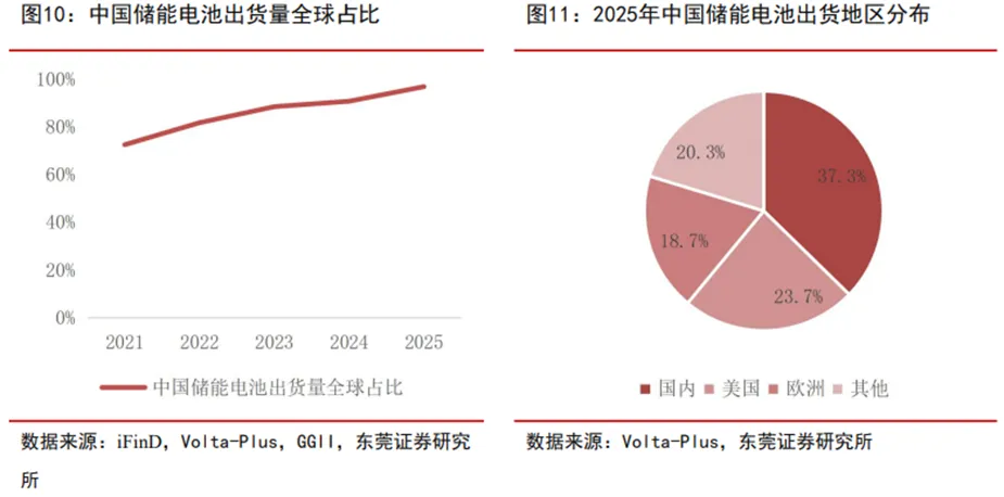 锂电行业深度:历史复盘、市场现状、供需分析及相关公司深度梳理