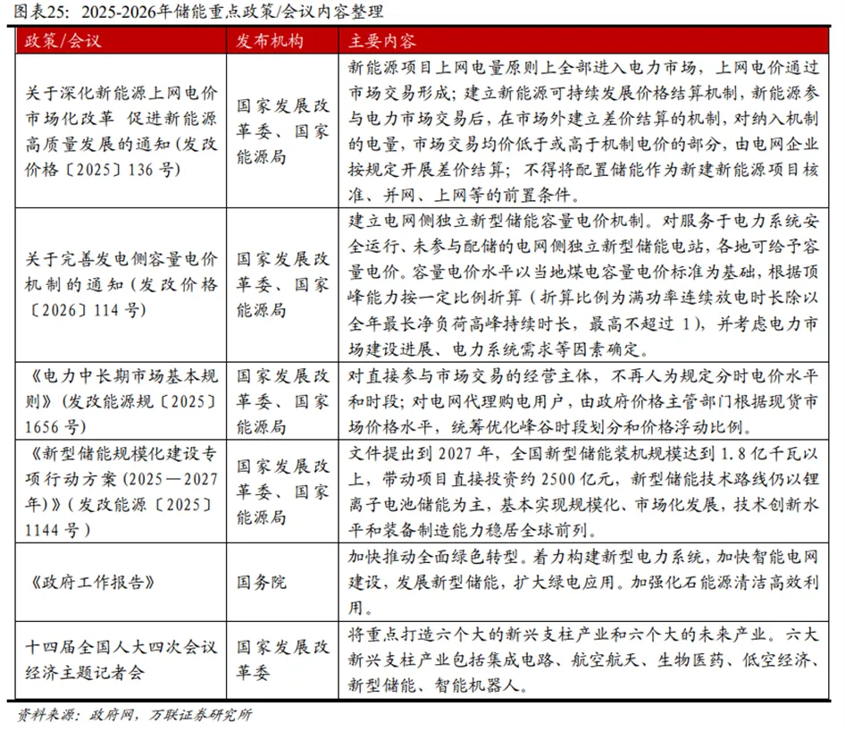锂电行业深度:历史复盘、市场现状、供需分析及相关公司深度梳理