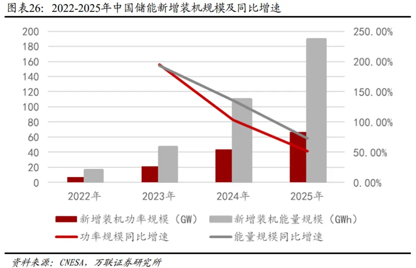 锂电行业深度:历史复盘、市场现状、供需分析及相关公司深度梳理