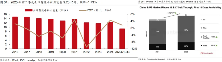 锂电行业深度:历史复盘、市场现状、供需分析及相关公司深度梳理