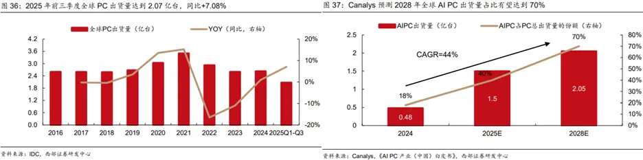 锂电行业深度:历史复盘、市场现状、供需分析及相关公司深度梳理