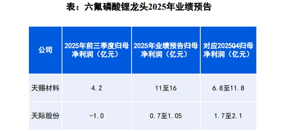 锂电行业深度:历史复盘、市场现状、供需分析及相关公司深度梳理