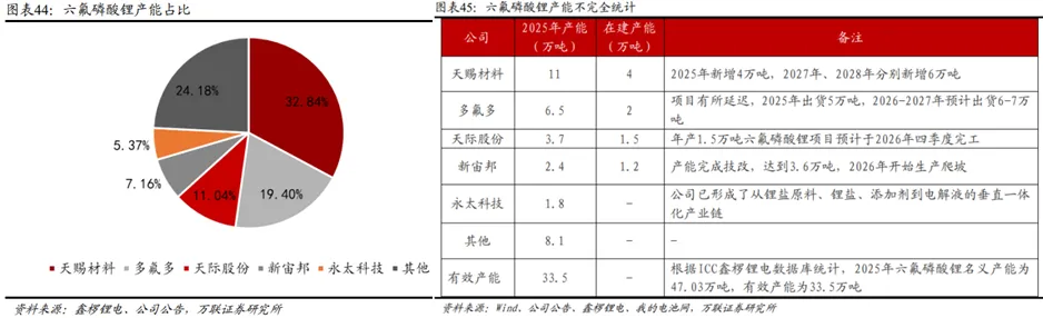 锂电行业深度:历史复盘、市场现状、供需分析及相关公司深度梳理