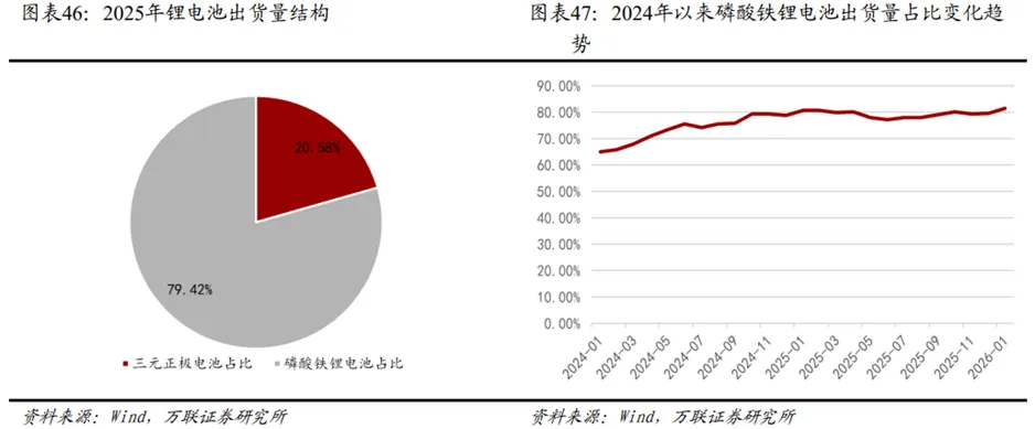 锂电行业深度:历史复盘、市场现状、供需分析及相关公司深度梳理
