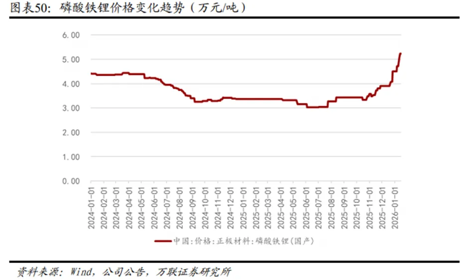 锂电行业深度:历史复盘、市场现状、供需分析及相关公司深度梳理