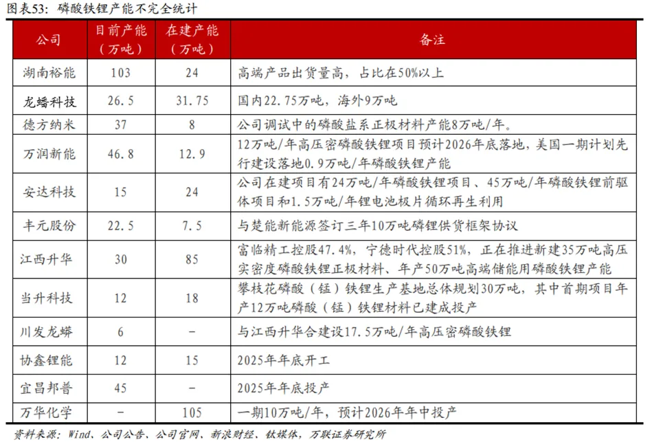 锂电行业深度:历史复盘、市场现状、供需分析及相关公司深度梳理