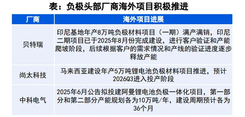 锂电行业深度:历史复盘、市场现状、供需分析及相关公司深度梳理