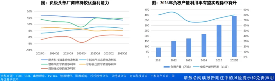 锂电行业深度:历史复盘、市场现状、供需分析及相关公司深度梳理
