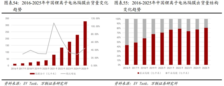 锂电行业深度:历史复盘、市场现状、供需分析及相关公司深度梳理