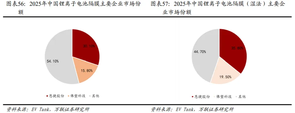 锂电行业深度:历史复盘、市场现状、供需分析及相关公司深度梳理