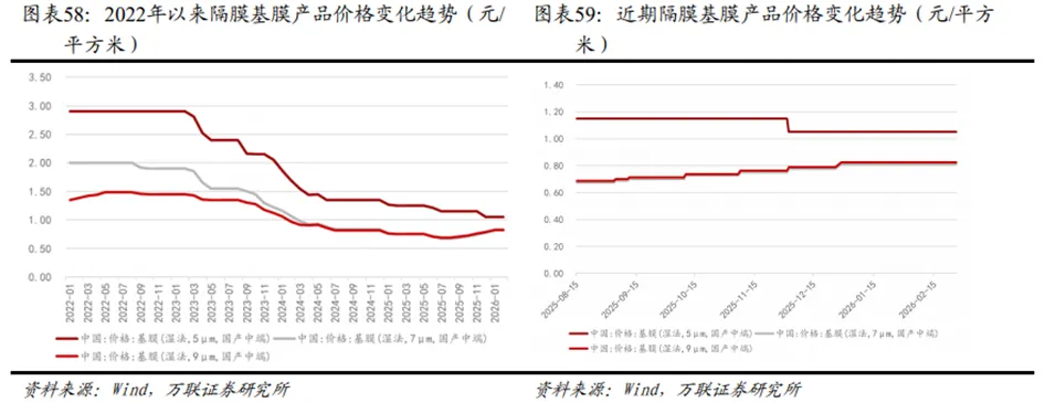 锂电行业深度:历史复盘、市场现状、供需分析及相关公司深度梳理