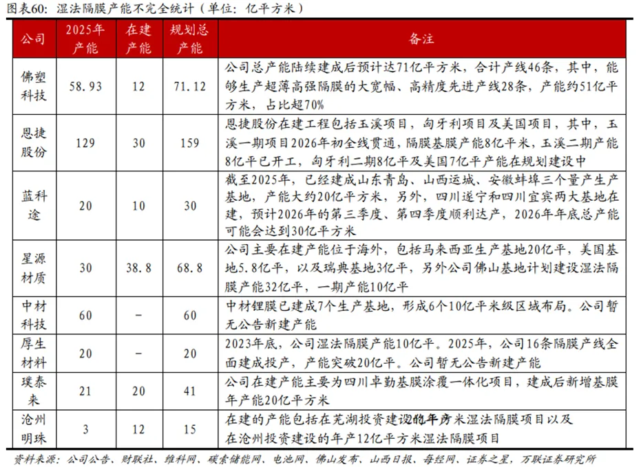 锂电行业深度:历史复盘、市场现状、供需分析及相关公司深度梳理