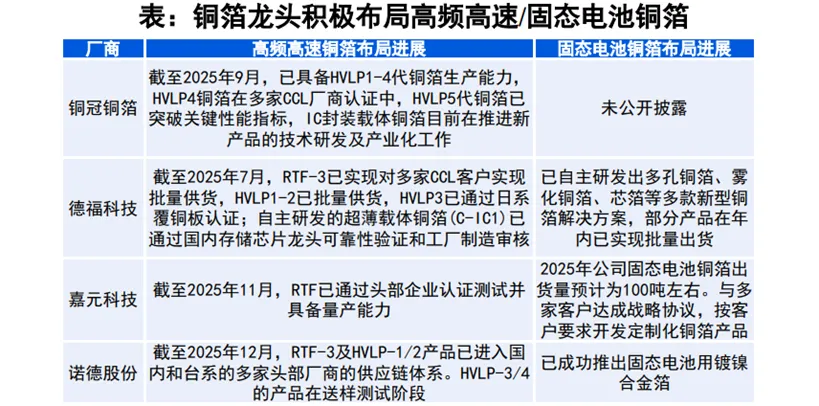 锂电行业深度:历史复盘、市场现状、供需分析及相关公司深度梳理