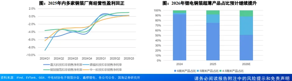 锂电行业深度:历史复盘、市场现状、供需分析及相关公司深度梳理