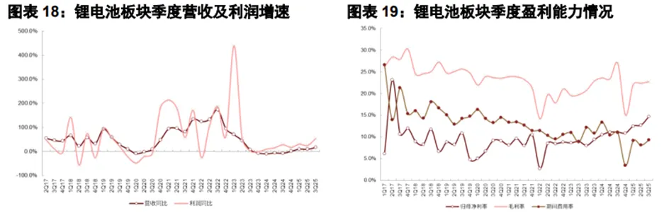锂电行业深度:历史复盘、市场现状、供需分析及相关公司深度梳理