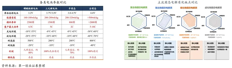锂电行业深度:历史复盘、市场现状、供需分析及相关公司深度梳理