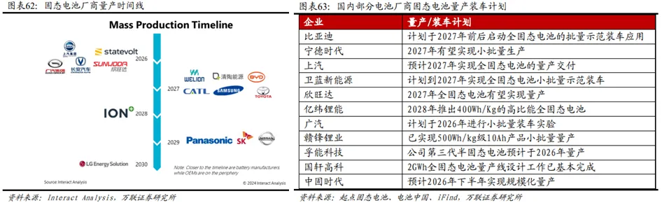 锂电行业深度:历史复盘、市场现状、供需分析及相关公司深度梳理