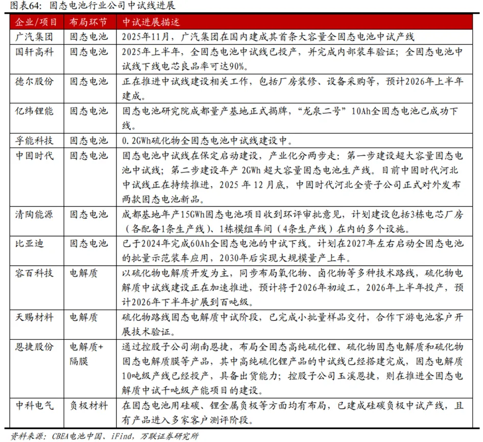 锂电行业深度:历史复盘、市场现状、供需分析及相关公司深度梳理