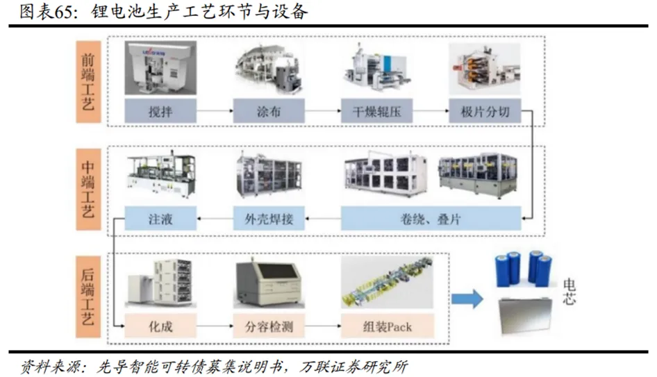 锂电行业深度:历史复盘、市场现状、供需分析及相关公司深度梳理