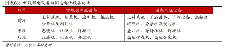锂电行业深度:历史复盘、市场现状、供需分析及相关公司深度梳理