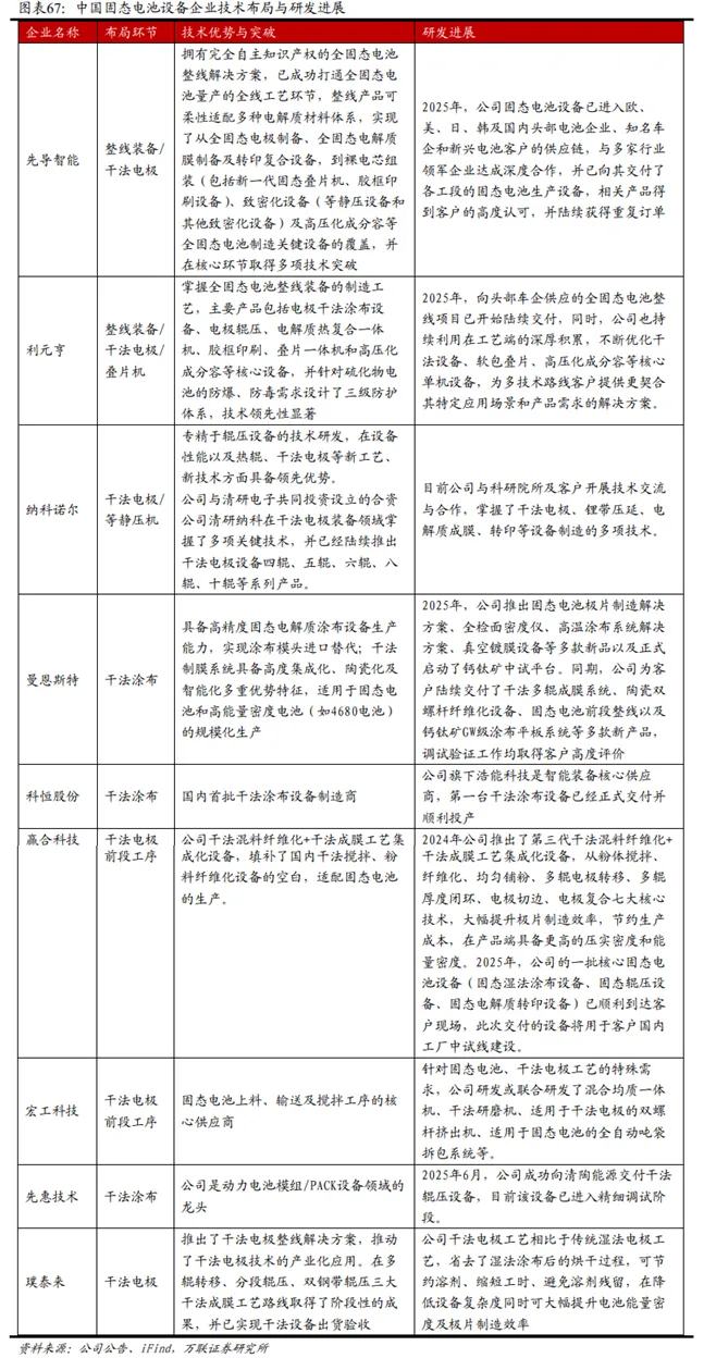 锂电行业深度:历史复盘、市场现状、供需分析及相关公司深度梳理