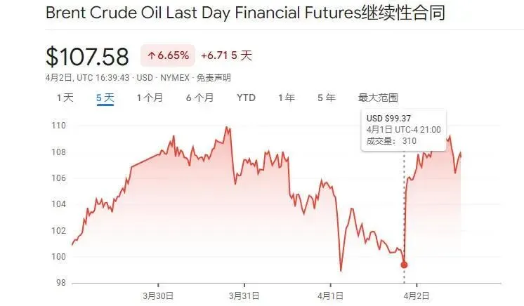 战事未了特朗普先言胜遭市场“打脸” 伊朗再发地面战警告:绝不留活口