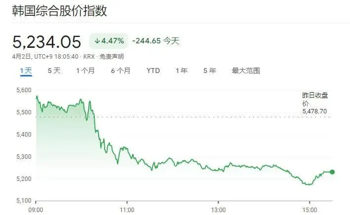 战事未了特朗普先言胜遭市场“打脸” 伊朗再发地面战警告:绝不留活口