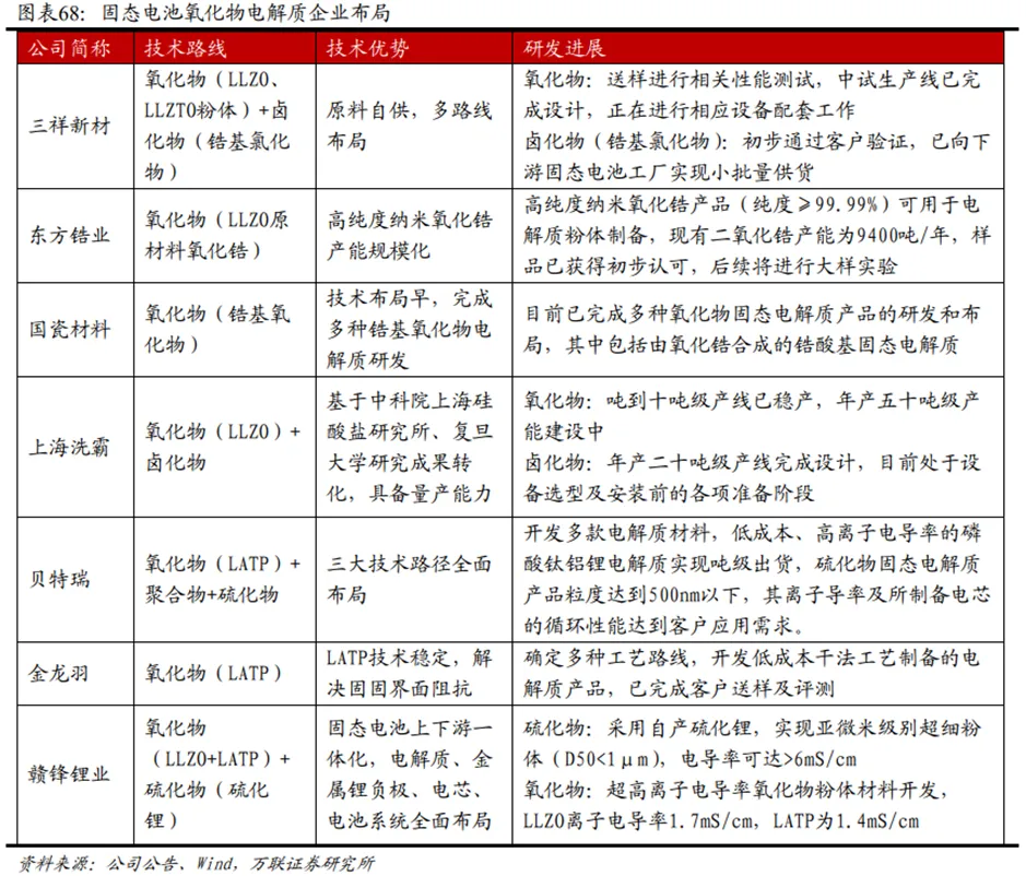 锂电行业深度:历史复盘、市场现状、供需分析及相关公司深度梳理
