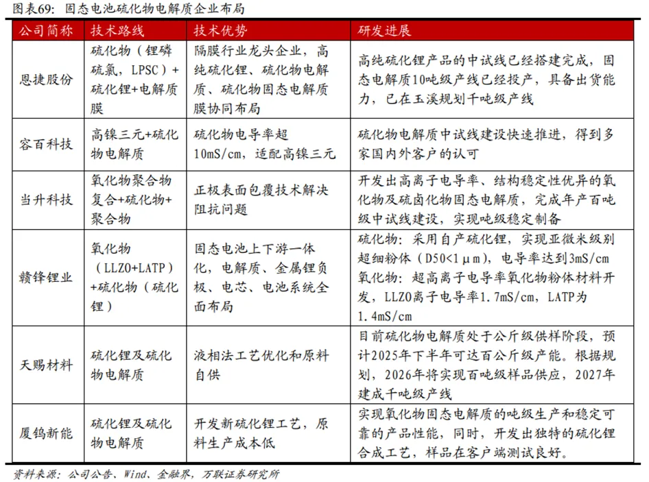 锂电行业深度:历史复盘、市场现状、供需分析及相关公司深度梳理