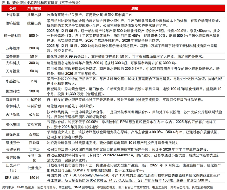 锂电行业深度:历史复盘、市场现状、供需分析及相关公司深度梳理